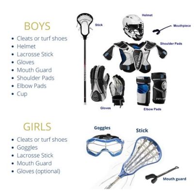 what gear do you need for lacrosse what type of lacrosse stick should i get