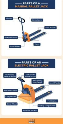 what is an electric pallet jack and how does it compare to traditional manual jacks?